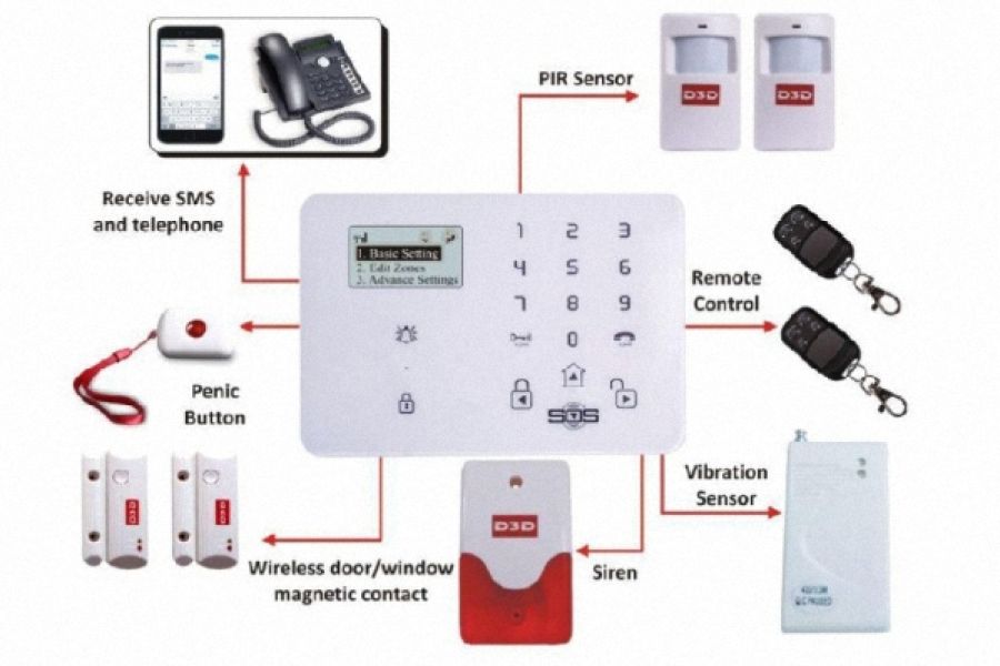 EV VE İŞ YERİ ALARM SİSTEMLERİ